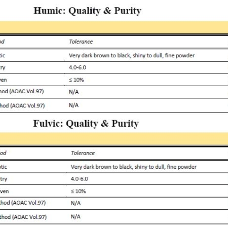 Lamar Test Results of Fulvic & Humic Acid