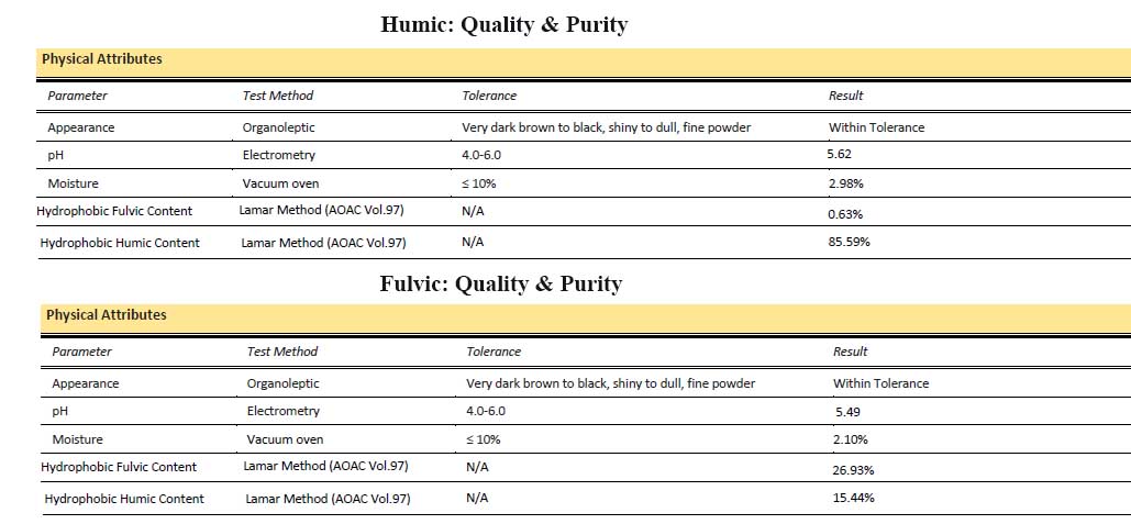 Lamar Test Results of Fulvic & Humic Acid